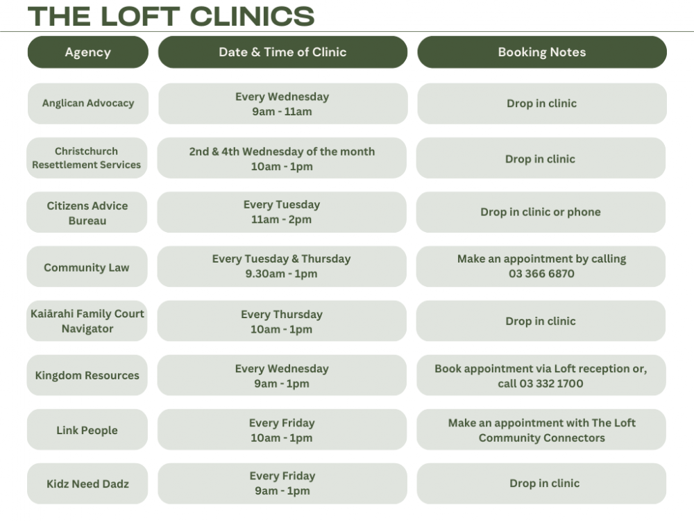 A list of rostered times for the clinics that run at The Loft